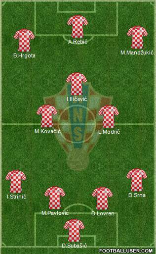 Croatia Formation 2013