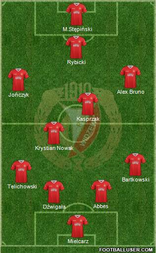 Widzew Lodz Formation 2013