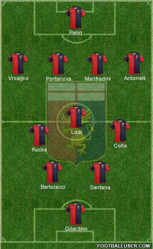 Genoa Formation 2013