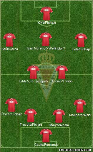 Real Murcia C.F., S.A.D. Formation 2013