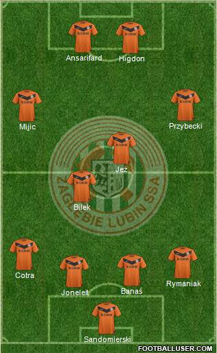 Zaglebie Lubin Formation 2013