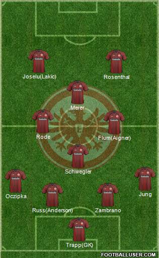 Eintracht Frankfurt Formation 2013