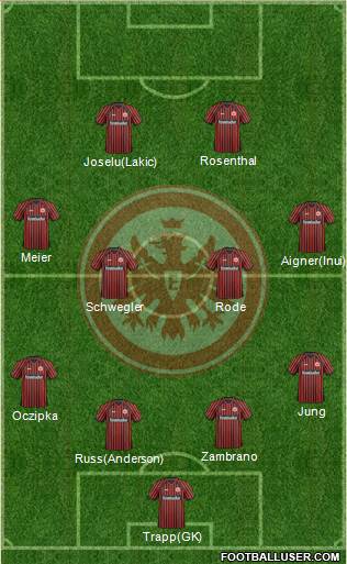 Eintracht Frankfurt Formation 2013