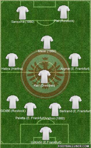 Eintracht Frankfurt Formation 2013