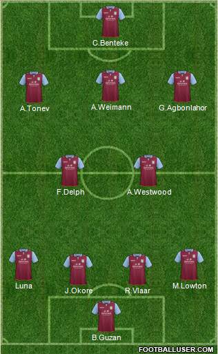 Aston Villa Formation 2013