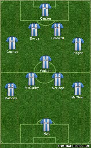 Wigan Athletic Formation 2013