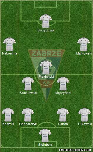 Gornik Zabrze Formation 2013