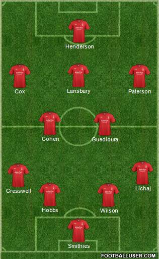 Nottingham Forest Formation 2013