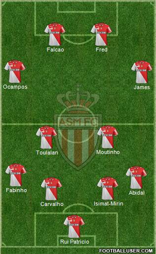 AS Monaco FC Formation 2013