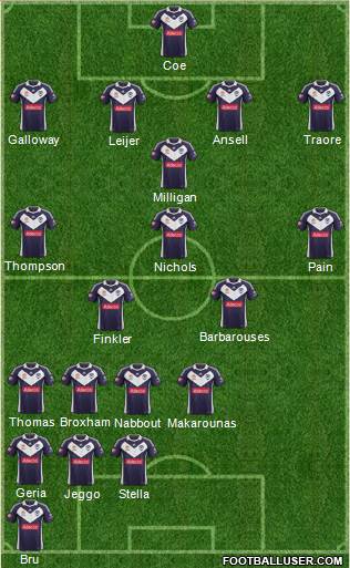 Melbourne Victory FC Formation 2013