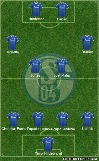 FC Schalke 04 Formation 2013