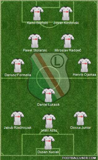 Legia Warszawa Formation 2013