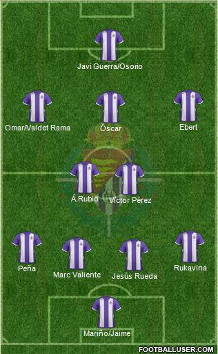 R. Valladolid C.F., S.A.D. Formation 2013