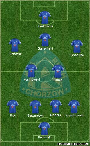 Ruch Chorzow Formation 2013