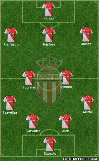 AS Monaco FC Formation 2013