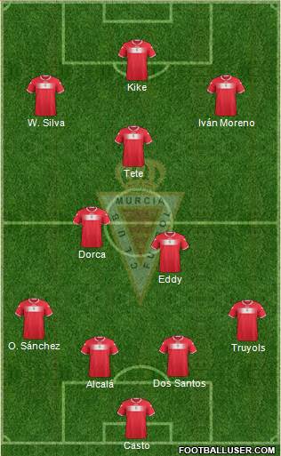 Real Murcia C.F., S.A.D. Formation 2013