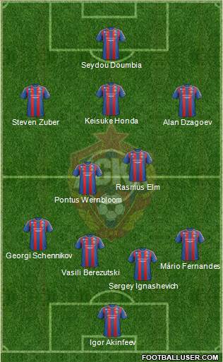 CSKA Moscow Formation 2013