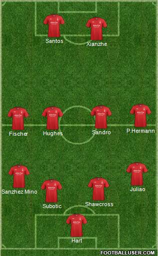 Nottingham Forest Formation 2013