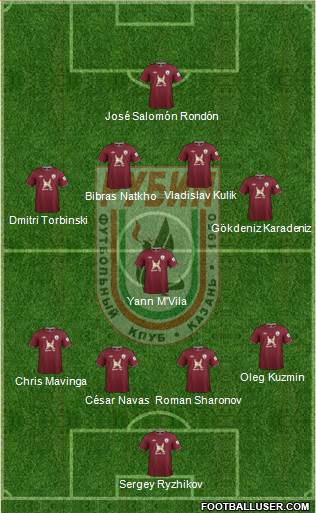 Rubin Kazan Formation 2013