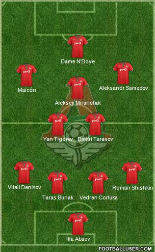 Lokomotiv Moscow Formation 2013