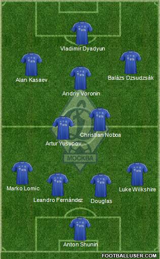 Dinamo Moscow Formation 2013