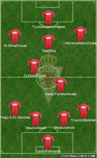 Real Murcia C.F., S.A.D. Formation 2013