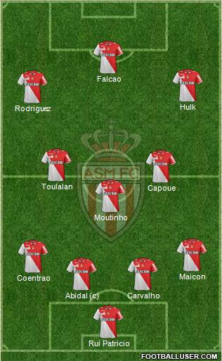 AS Monaco FC Formation 2013