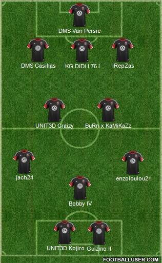 D.C. United Formation 2013