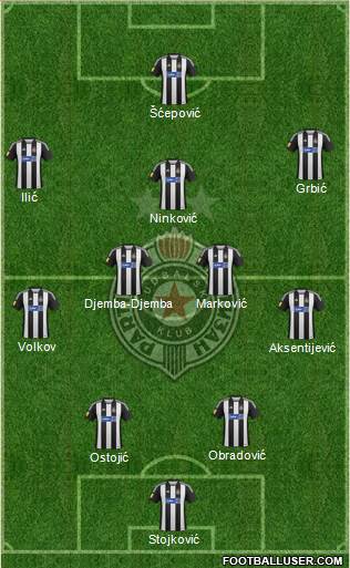 FK Partizan Beograd Formation 2013