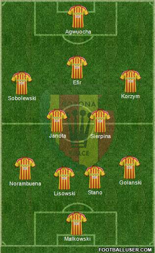 Korona Kielce Formation 2013