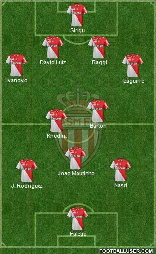 AS Monaco FC Formation 2013