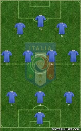 Italy Formation 2013