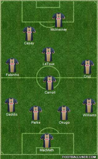 Philadelphia Union Formation 2013