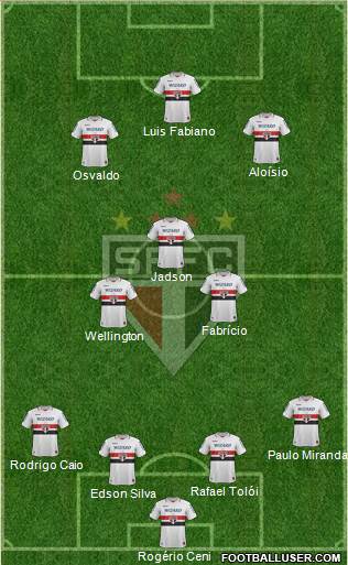 São Paulo FC Formation 2013