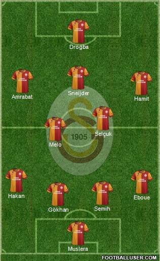 Galatasaray SK Formation 2013