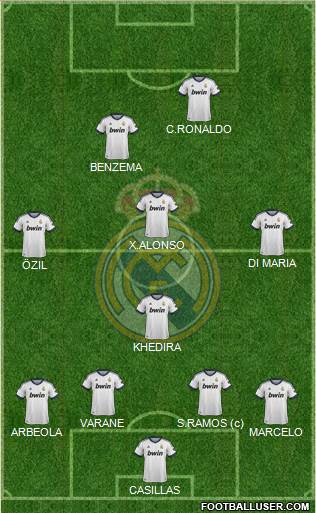 Real Madrid C.F. Formation 2013