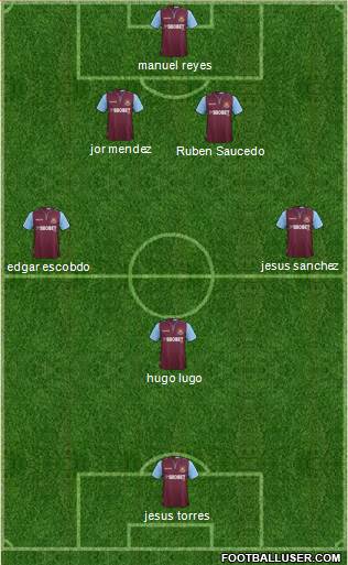 West Ham United Formation 2013