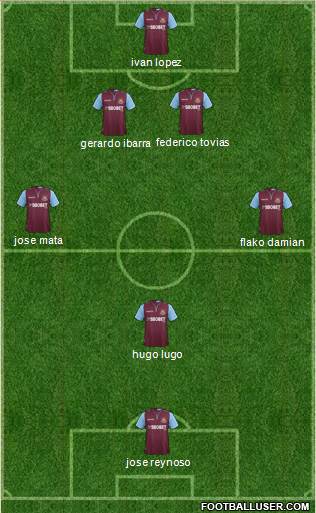 West Ham United Formation 2013