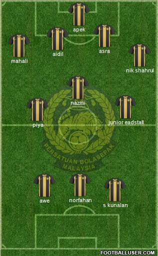 Malaysia Formation 2013