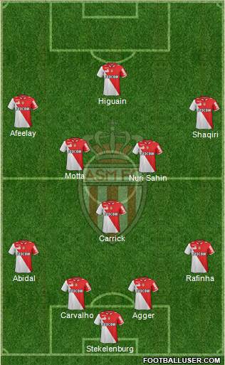 AS Monaco FC Formation 2013