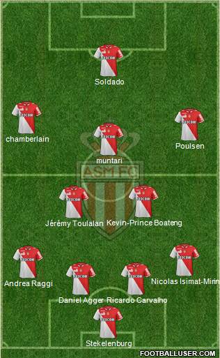 AS Monaco FC Formation 2013