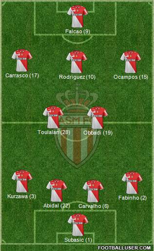 AS Monaco FC Formation 2013