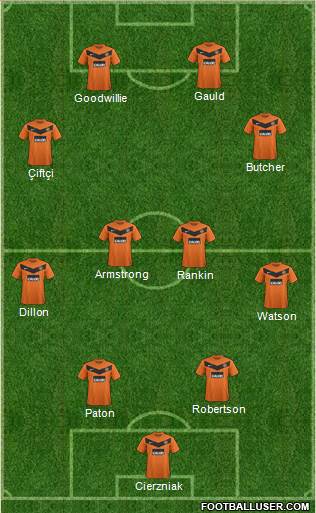 Dundee United Formation 2013