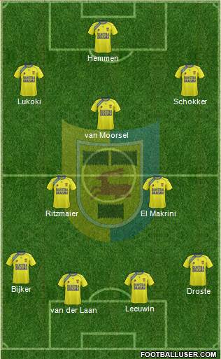 SC Cambuur-Leeuwarden Formation 2013