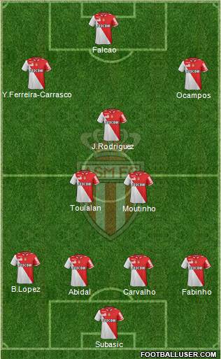 AS Monaco FC Formation 2013