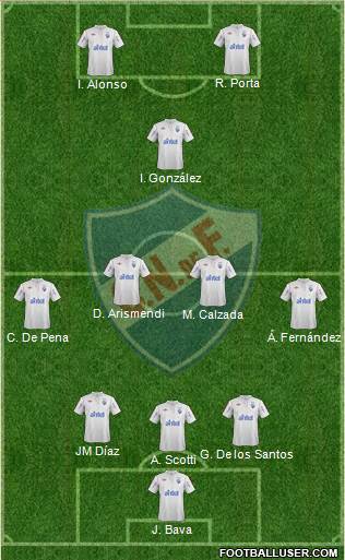 Club Nacional de Football Formation 2013