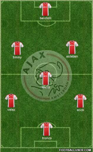 AFC Ajax Formation 2013