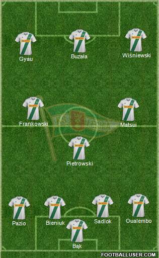 Lechia Gdansk Formation 2013