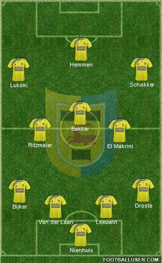 SC Cambuur-Leeuwarden Formation 2013