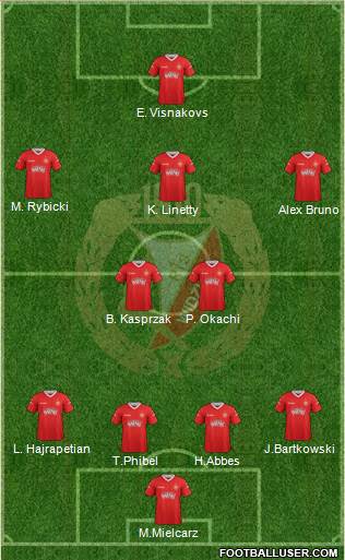 Widzew Lodz Formation 2013